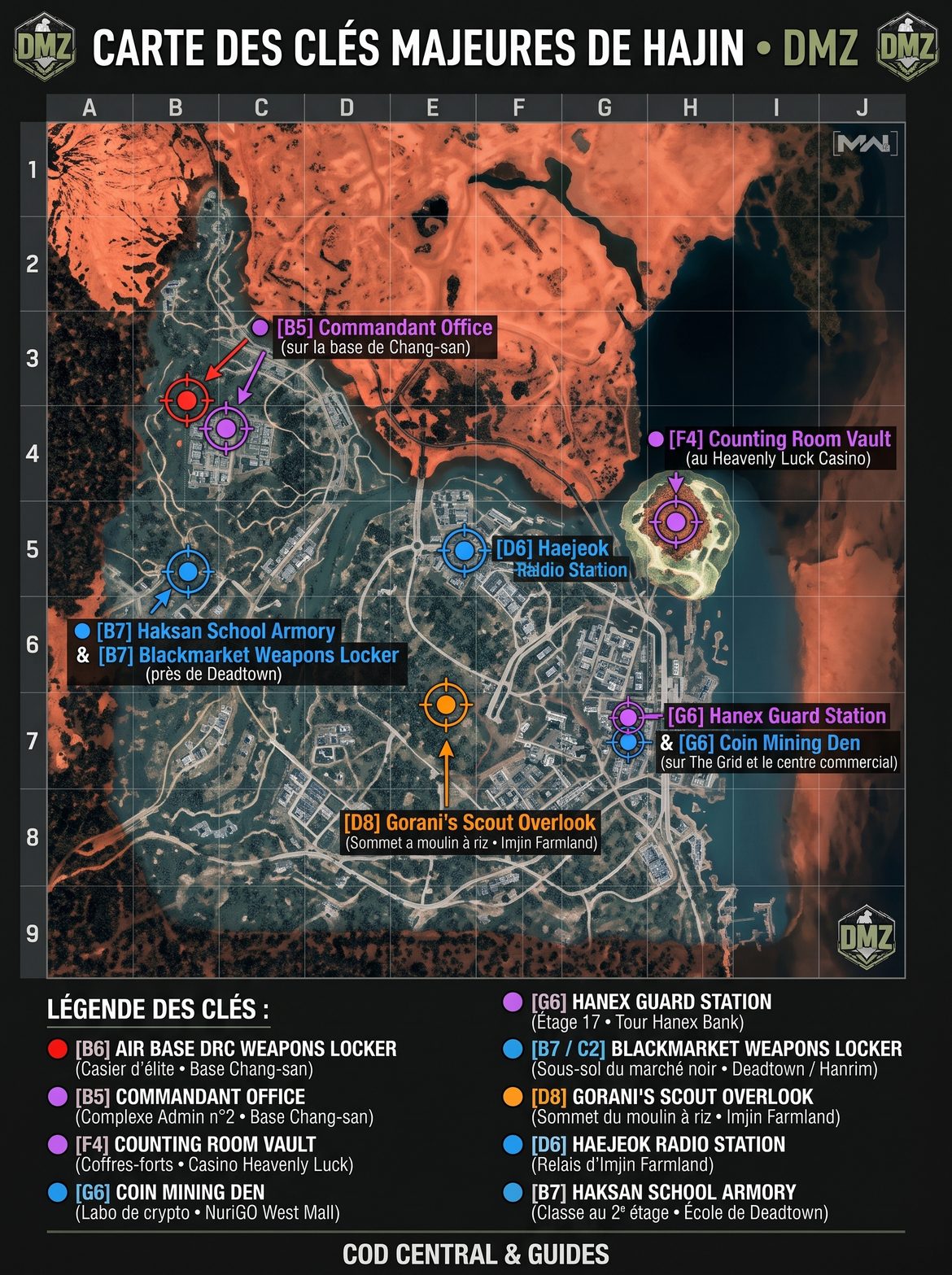 DMZ – Guide des Clés